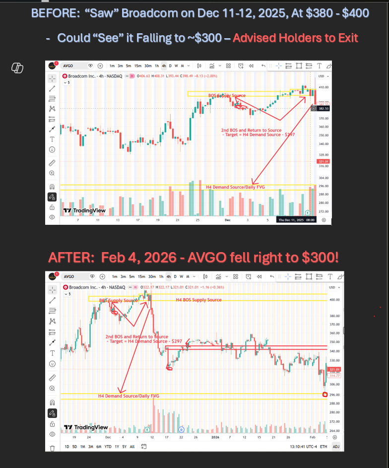 Broadcom stock analysis before and after applying Akeelah framework